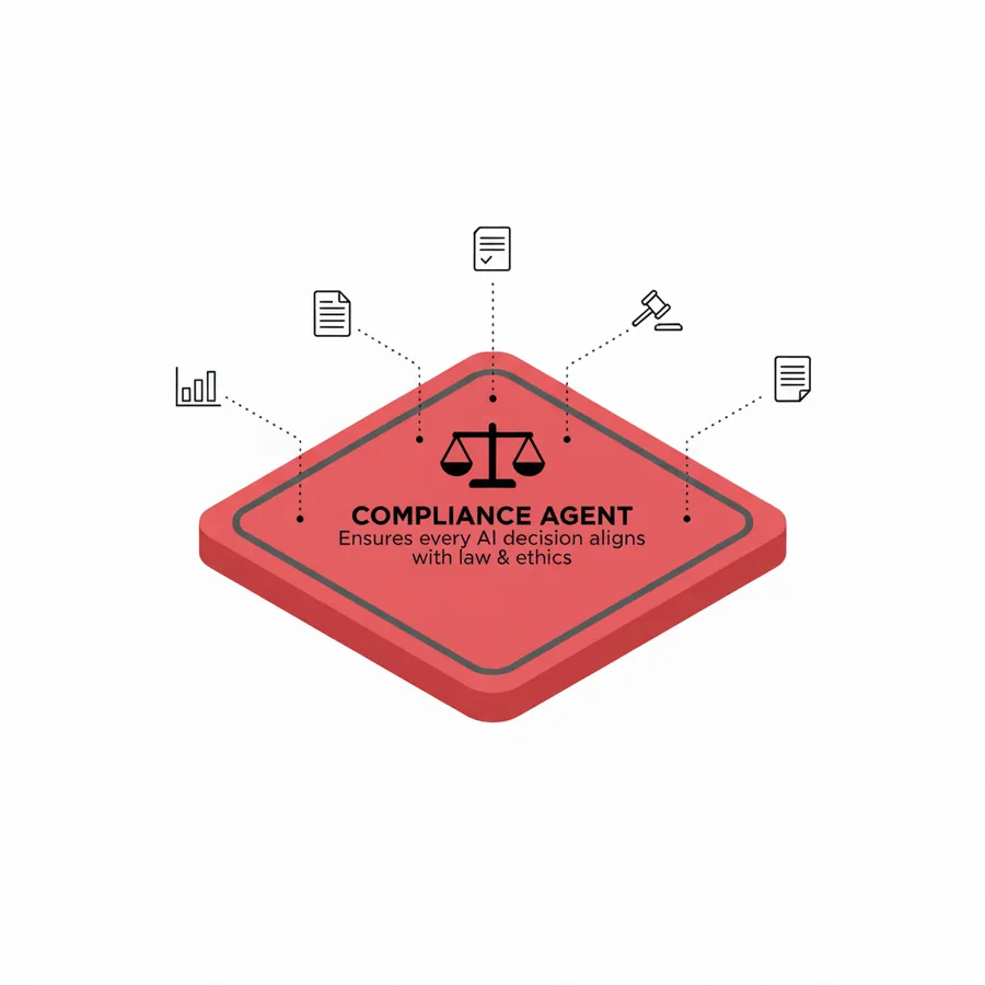 Compliance Agent