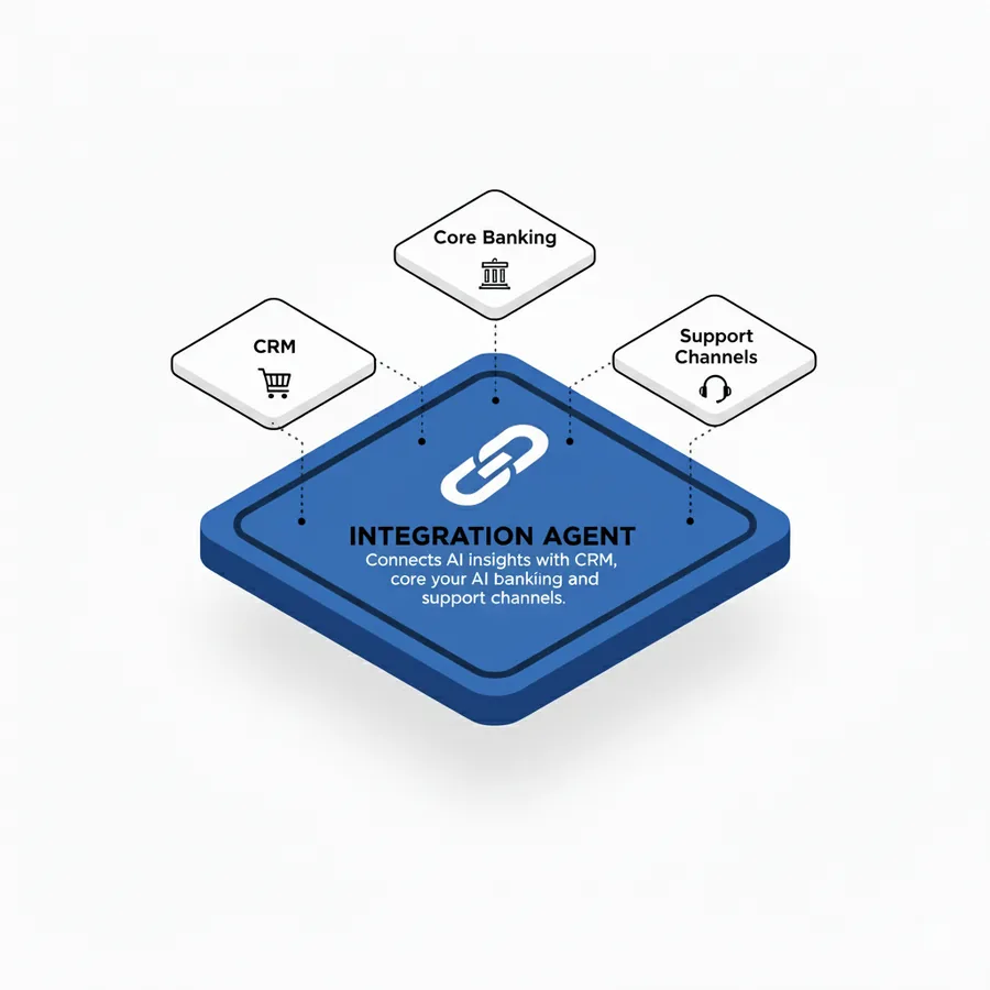 Integration Agent