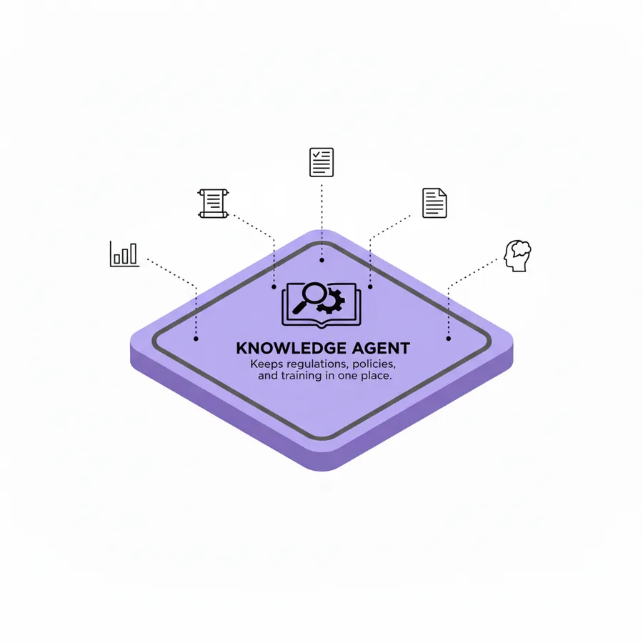 Knowledge Agent